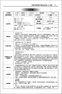 壓縮氣體與液化氣體安全手冊 專業解讀與資源指南
